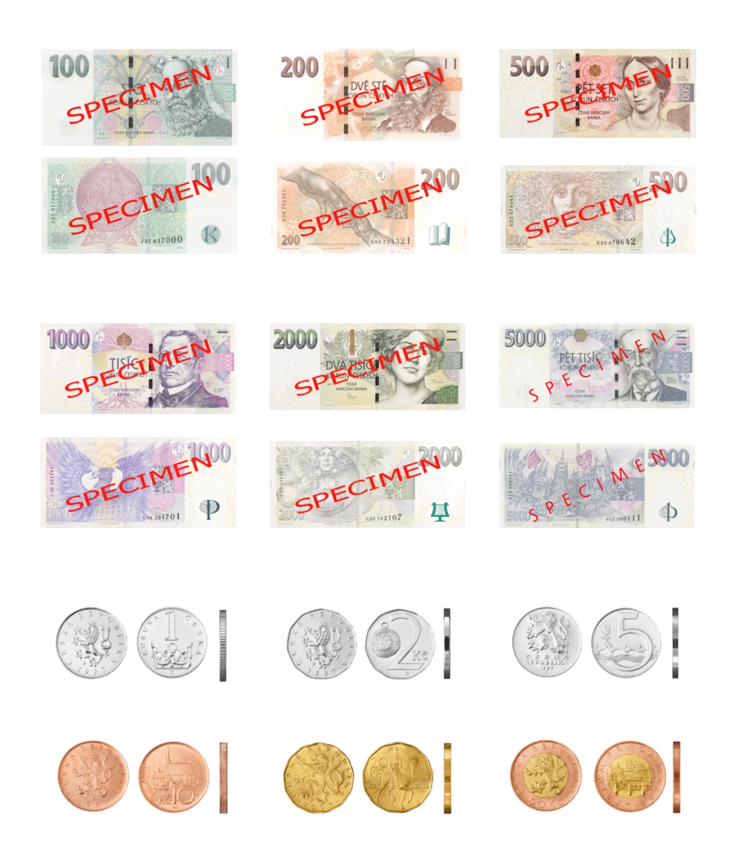 What Do Czech Crowns and Banknotes Look Like?